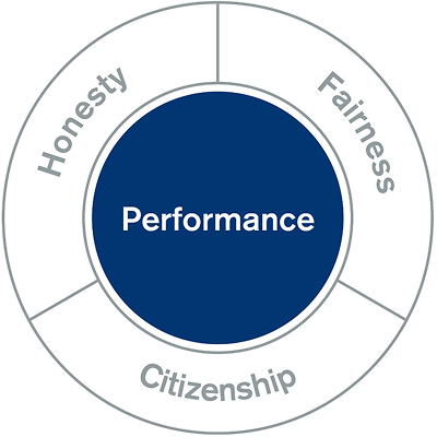 Perfromance